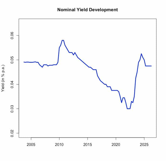 Open-Ended Real Estate Funds: The Illusion of Low Risk D-DARKS Market intelligence