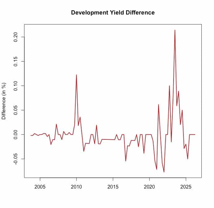 Open-Ended Real Estate Funds: The Illusion of Low Risk D-DARKS Market intelligence