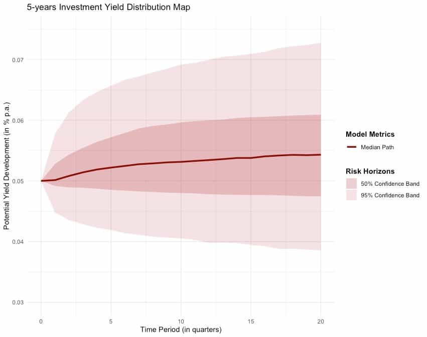 Open-Ended Real Estate Funds: The Illusion of Low Risk D-DARKS Market intelligence