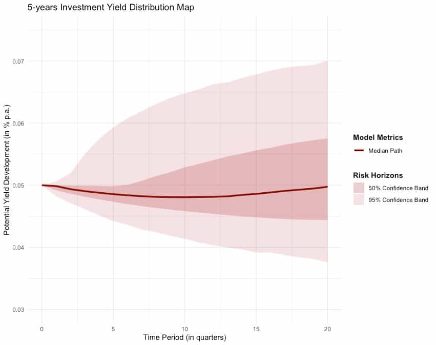 Open-Ended Real Estate Funds: The Illusion of Low Risk D-DARKS Market intelligence