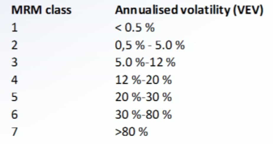 Open-Ended Real Estate Funds: The Illusion of Low Risk D-DARKS Market intelligence